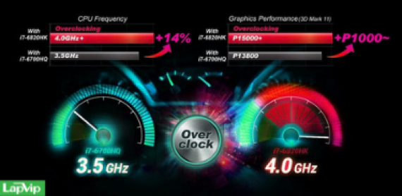 3 Cách Đơn Giản Kiểm Tra CPU và GPU Đã Bị Ép Xung Chưa